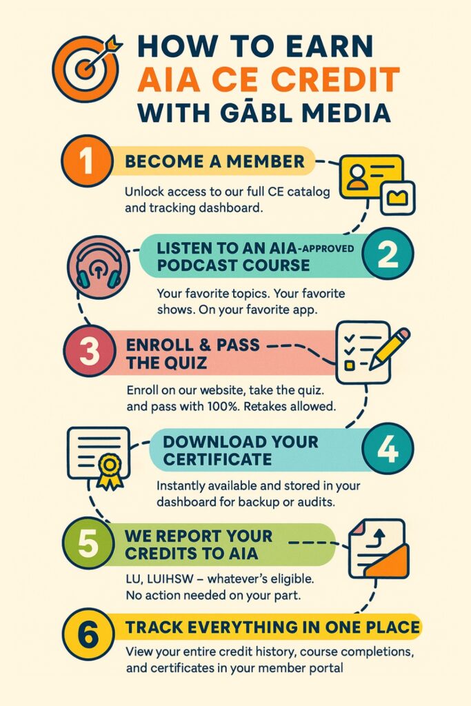 how to earn aia continuing educatino credit with gabl media infographic with numbered steps