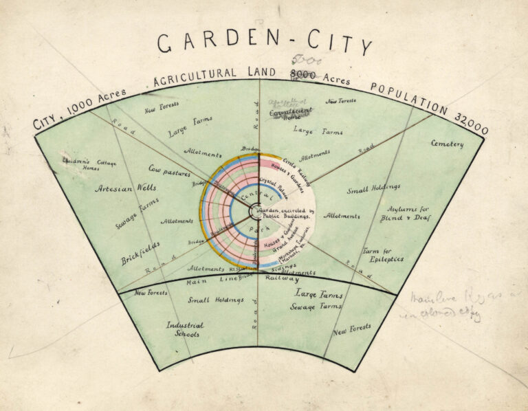 1 Built to Divide ourletchworth_Garden_City___Rural_Belt__D.EHo.F1