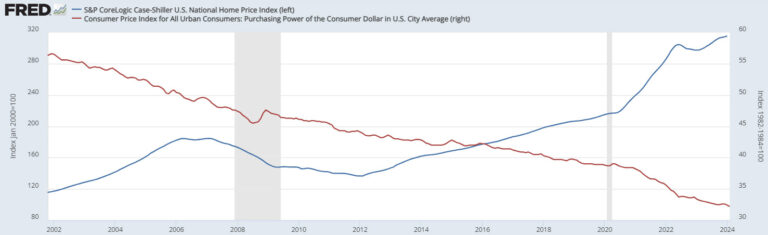 12 Built to Divide purchasing-power-vs-housing