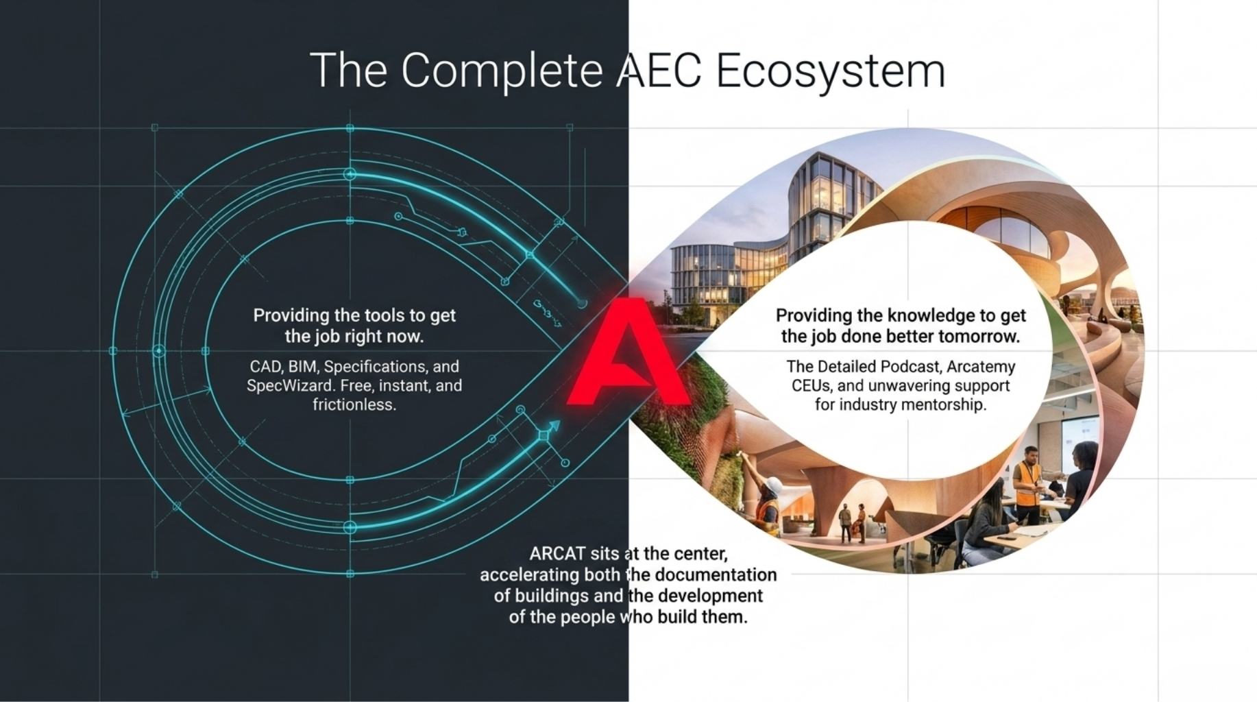 ARCAT 14