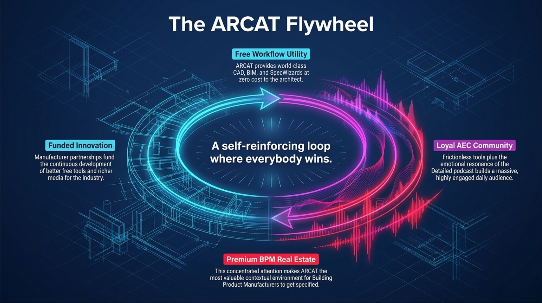 ARCAT 26