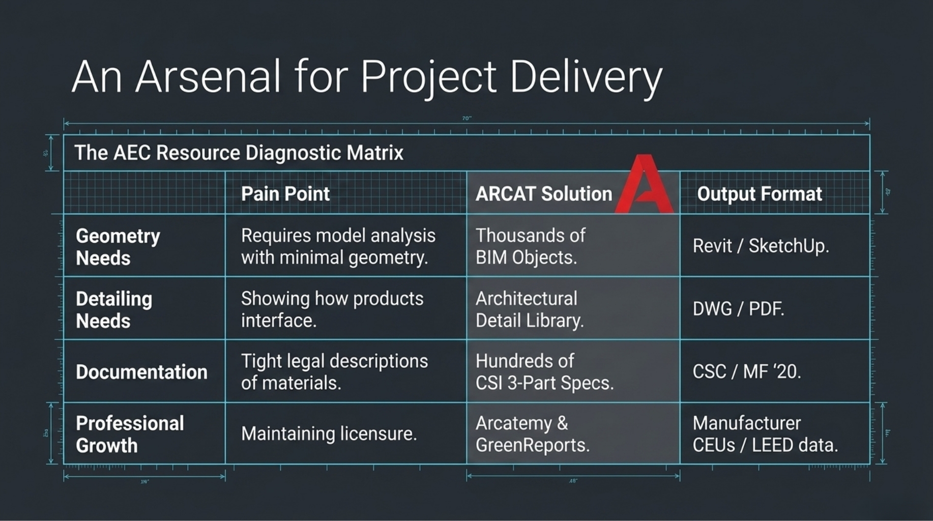ARCAT 4